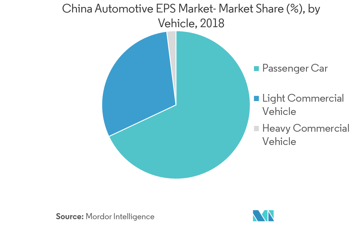 نمو سوق EPS للسيارات في الصين